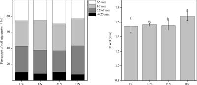 Long-term N addition reduced the diversity of arbuscular mycorrhizal fungi and understory herbs of a Korean pine plantation in northern China